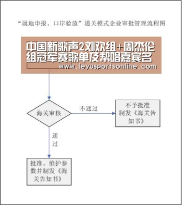 中国新歌声2刘欢组+周杰伦组冠军赛歌单及帮唱嘉宾名单‘leyu’(图1) 乐鱼体育在线登录